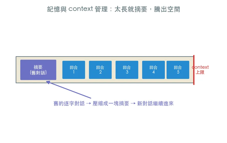 記憶與狀態管理 範例輸出