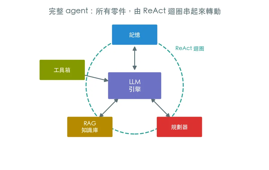 實戰專案 · 接軌真實世界 範例輸出