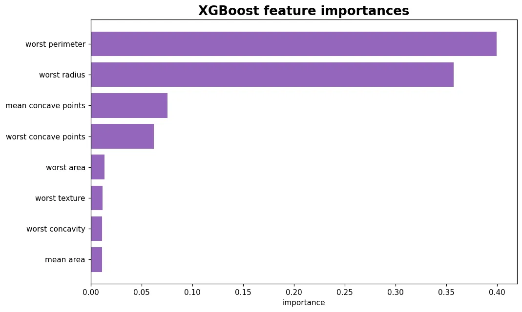 XGBoost 上手 範例輸出