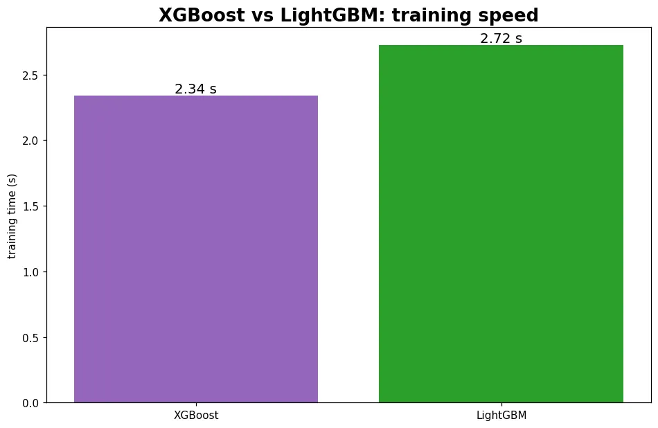 LightGBM 與 CatBoost 範例輸出