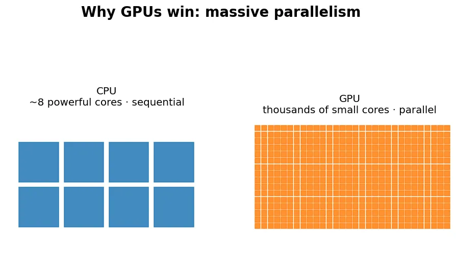 用 GPU 加速 範例輸出