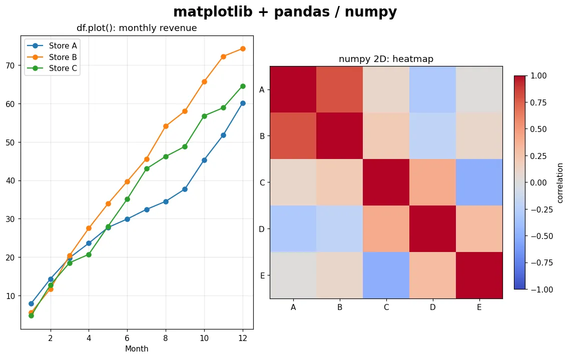 與 pandas / numpy 結合：真實資料的視覺化 範例輸出